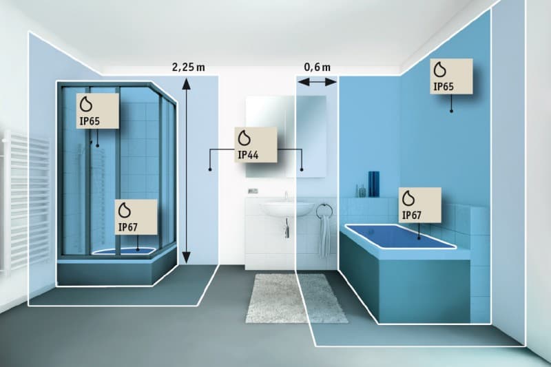 Diverse zones voor plaatsing elektrische radiatoren